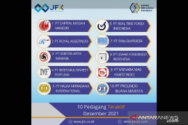 JFX dan KBI Menorehkan Volume Transaksi JFX Tahun 2021 Melampaui Pencapaian tahun 2020
