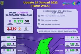 Delapan karyawan bank BNI di Tabalong terpapar COVID-19