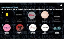Idola K-pop paling banyak dibicarakan sepanjang 2021 di Indonesia