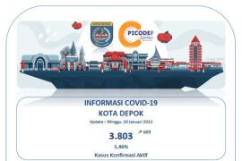 Kasus harian COVID-19 di Depok alami peningkatan