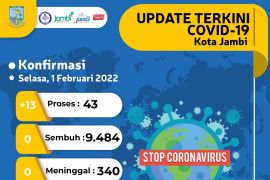 Warga Jambi positif COVID-19 bertambah 13 orang, total 28 kasus