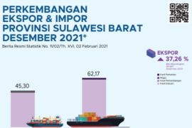 BPS : Ekspor Sulbar  turun 15,08 persen pada Desember 2021