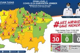 Sepekan terakhir terjadi peningkatan kasus COVID-19 di Jember