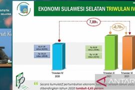 BPS : Ekonomi Sulsel tumbuh 4,65 persen pada 2021