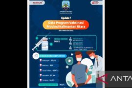 Capaian Vaksinasi di Kaltara Sebesar 90 Persen