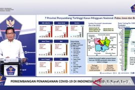 DKI sumbang kasus COVID tertinggi mingguan nasional
