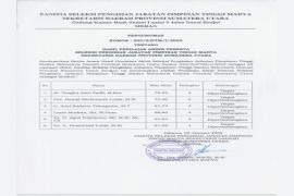 Ini nilai akhir enam calon Sekda Sumut, Hamid Heriansyah peringkat keenam