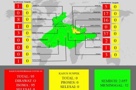 95 warga Bungo jalani isolasi mandiri