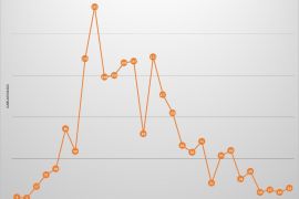 Penularan COVID-19 di Mataram sudah landai