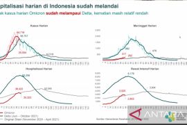 Penyusunan prokes praendemi masuk tahap finalisasi, begini penjelasan Kemenkes