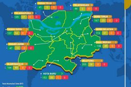 Penurunan jumlah pasien positif COVID-19 di Kota Jambi signifikan