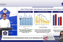 Jubir: Tiga indikator dipantau untuk tekan penularan saat Ramadhan