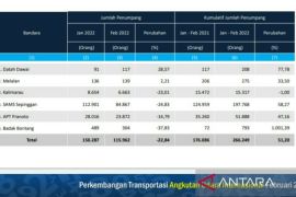 Penumpang udara domestik Kaltim sebanyak 115.962 orang