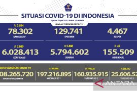 Satgas: Pasien sembuh dari COVID-19 bertambah 5.888 orang