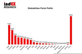 Survei indEX prediksi delapan partai lolos ambang batas
