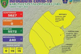 Pemkab PPU galakkan vaksinasi guna tekan penyebaran COVID-19