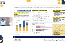 Sri Mulyani: Dana perlindungan sosial terealisasi Rp81 triliun