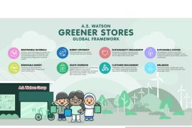 AS Watson hadirkan "Greener Stores" dalam perayaan HUT 180 tahun