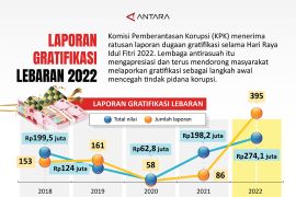 Laporan gratifikasi Lebaran 2022
