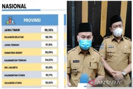 Pemprov Kalteng lima besar nasional berkinerja terbaik penerapan SPM, Jatim nomor satu