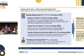 Menkeu Sri Mulyani sebut realisasi belanja negara hingga April meningkat  3,8 persen