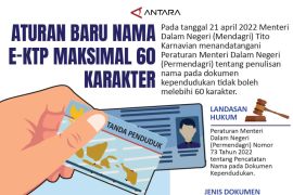 ATURAN BARU NAMA E-KTP MAKSIMAL 60 KARAKTER