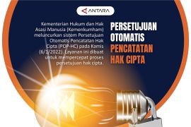 Persetujuan Otomatis Pencatatan Hak Cipta