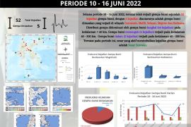 BMKG: Dalam sepekan wilayah Sulawesi 52 kali alami gempa