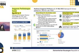 Realisasi perlinsos lebih tinggi capai Rp157,9 triliun, sebut Menkeu