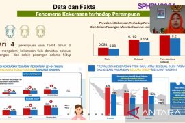 KPPPA: Kekerasan terhadap anak dan perempuan hambat pembangunan