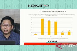 Survei Indikator: 34,2 persen responden nilai baik soal pemberantasan korupsi