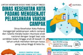 Untuk menekan kasus yang cukup tinggi, Dinas Kesehatan Kota Padang Menggenjot Pelaksanaan Vaksin Campak