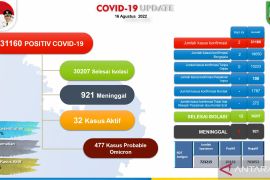 Satgas catat 12 orang di Batam selesai isolasi COVID-19