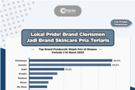 Clorismen brand lokal yang semakin eksis di dunia digital