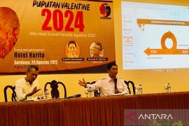 Ganjar dan Prabowo bersaing ketat di bursa Capres 2024