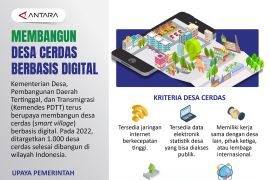 Revolusi Pertanian: Penerapan Sistem Irigasi Cerdas di Wlahar Wetan