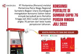 Konsumsi Pertalite di Sumbar capai 76 persen hingga Juli 2022