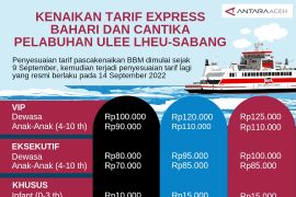 Harga Tiket penyeberangan ke Sabang