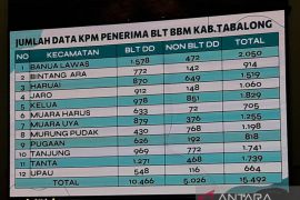 Dinsos Tabalong sosialisasikan BLT BBM