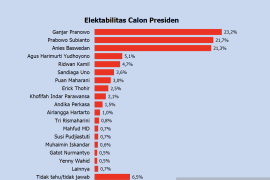 Ganjar Pranowo, Prabowo dan Anies tunjukkan persaingan ketat dalam elektabilitas, survei Polmatrix