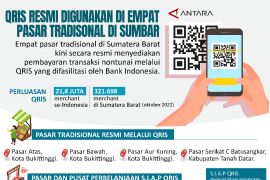 QRIS Resmi digunakan di empat pasar tradisional di Sumbar