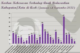 LBH: Revisi Qanun Jinayat Aceh akomodir hak pemulihan korban