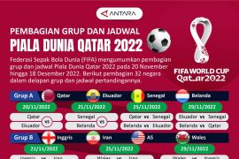 Jadwal pertandingan Piala Dunia hari ini