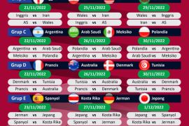 Jadwal pertandingan Piala Dunia 2022, Senin 28 November