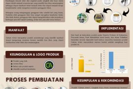 Poltekkes Ternate kembangkan produk aromaterapi, begini penjelasannya