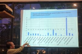 Survei ARCI: Elektabilitas Khofifah teratas, Heru Tjahjono samai Risma
