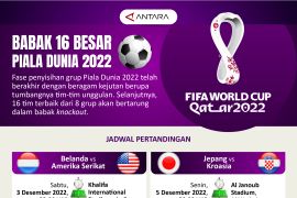 Babak 16 besar Piala Dunia 2022