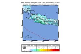 Gempa berkekuatan 6,4 M guncang Jabar berpusat di Garut