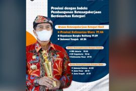 Kaltara Raih Terbaik I "Urusan Ketenagakerjaan Kategori Kecil"