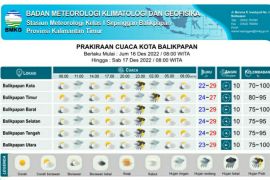 Semua wilayah di Kaltim berpotensi hujan petir  Jumat-Sabtu